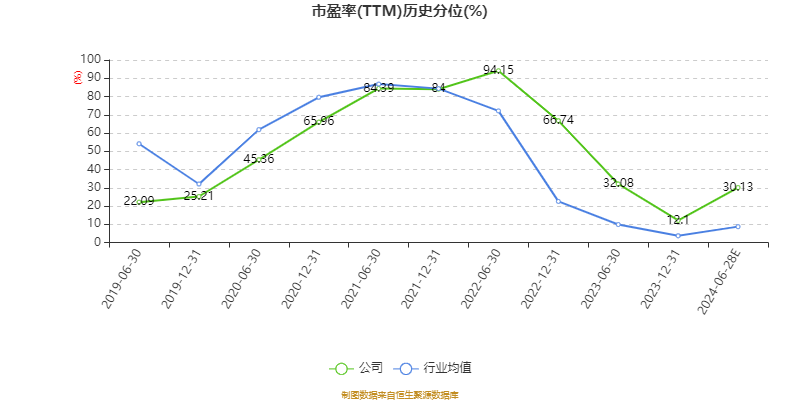 锦浪科技：2024年上半年净利同比预降36.18%-48.14%  第3张