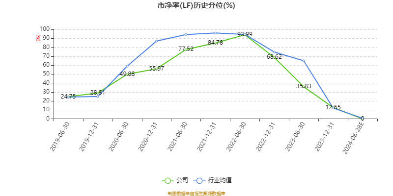 锦浪科技：2024年上半年净利同比预降36.18%-48.14%  第4张