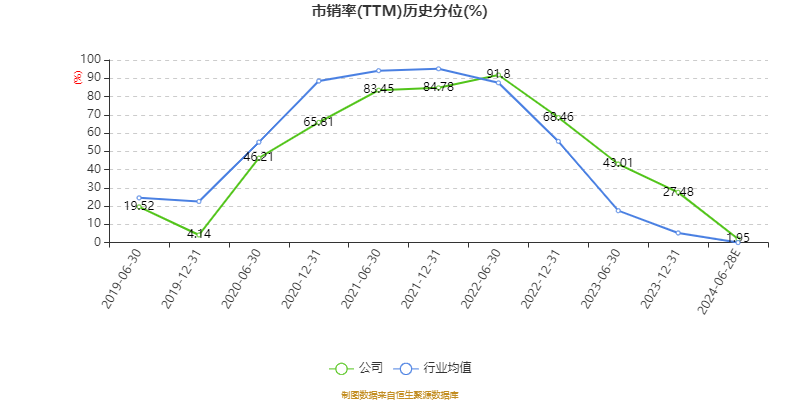 锦浪科技：2024年上半年净利同比预降36.18%-48.14%