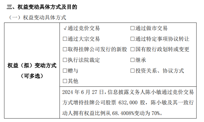 裕峰环境实际控制人陈小敏增持63.2万股 权益变动后与一致行动人合计持股比例为70%