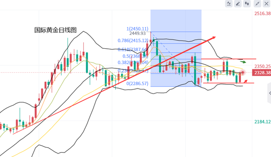 黄力晨:关注美国PCE数据 通胀降温将有利金价