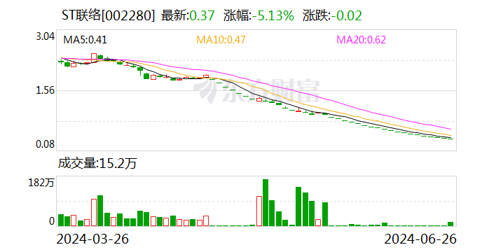 ST联络：深交所拟决定终止公司股票上市交易  第1张