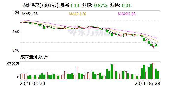 节能铁汉：签订约55.83亿元海外重大合同  第1张