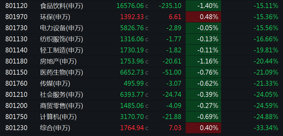 上半年涨超370%，是它！  第2张