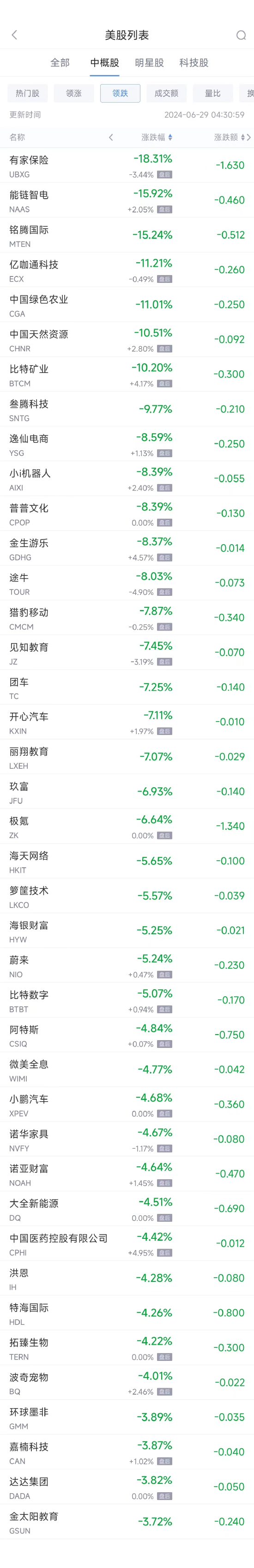 周五热门中概股涨跌不一 台积电涨1.3%，蔚来跌5.2%