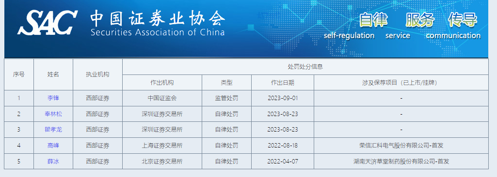 西部证券近两年IPO项目保荐失败率高达62% 两个C类投行相加后仍是C类？|投行透视  第2张