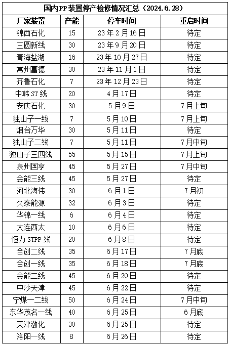 PP期货下跌后反弹，下周能延续涨势吗？  第6张