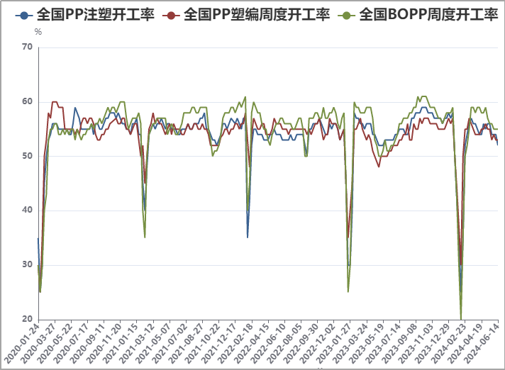 PP期货下跌后反弹，下周能延续涨势吗？  第7张