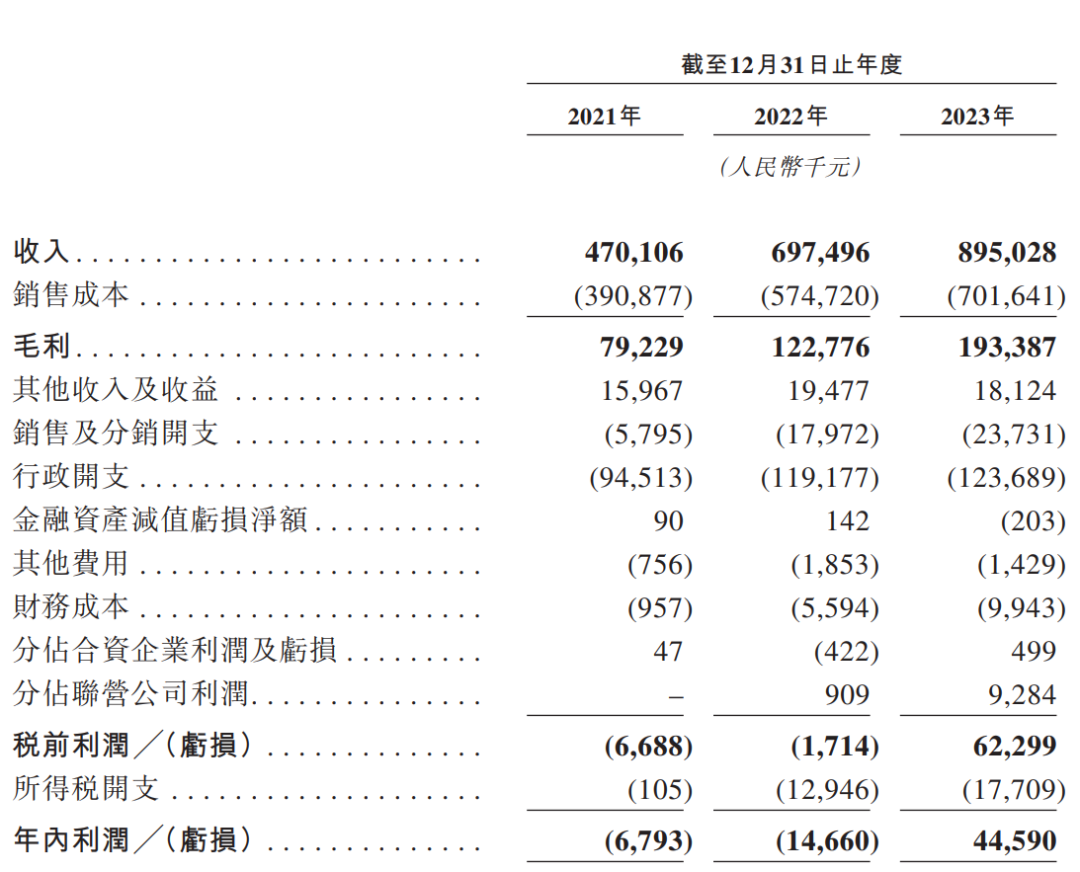 知名药企同仁堂集团旗下医养公司冲刺第四个IPO！  第3张