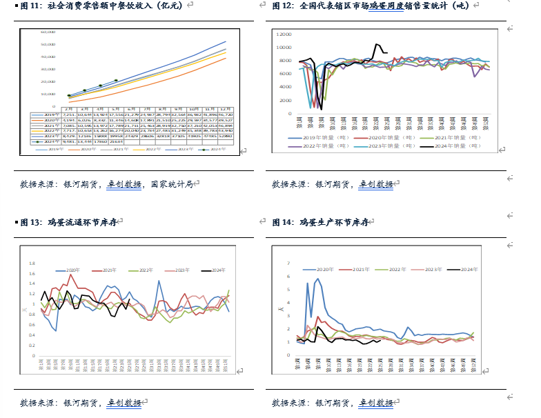 【鸡蛋半年报】逐渐进入旺季 蛋价有上涨预期