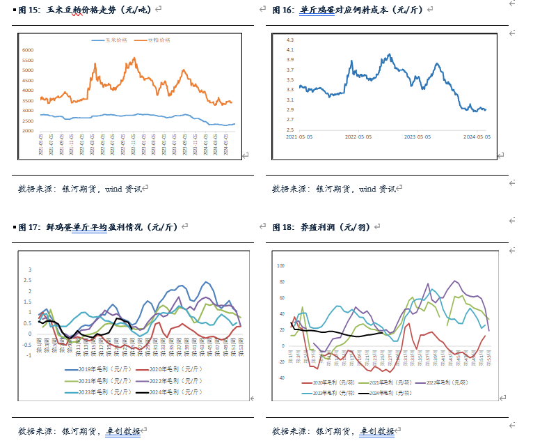 【鸡蛋半年报】逐渐进入旺季 蛋价有上涨预期