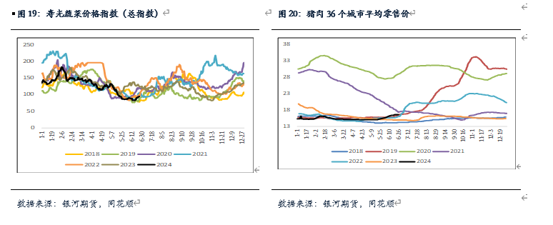 【鸡蛋半年报】逐渐进入旺季 蛋价有上涨预期