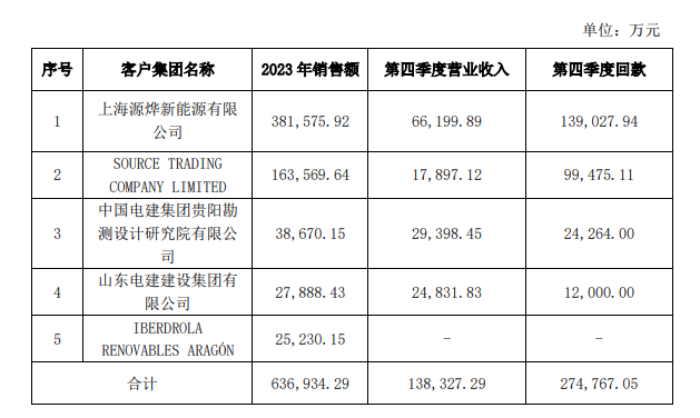 中来股份业绩变脸：浙能电力浮亏超10亿，原实控人已大手笔套现