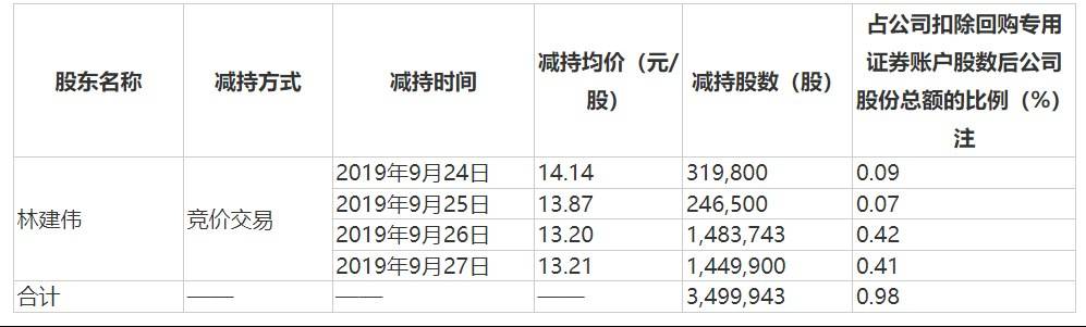 中来股份业绩变脸：浙能电力浮亏超10亿，原实控人已大手笔套现  第3张