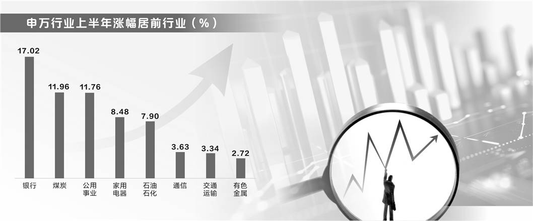 A股上半年震荡收官 银行板块大涨近17%  第1张