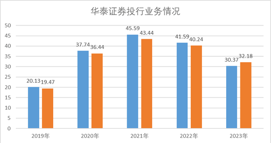 华泰证券股权冻结！发生了什么大事情……！？  第5张