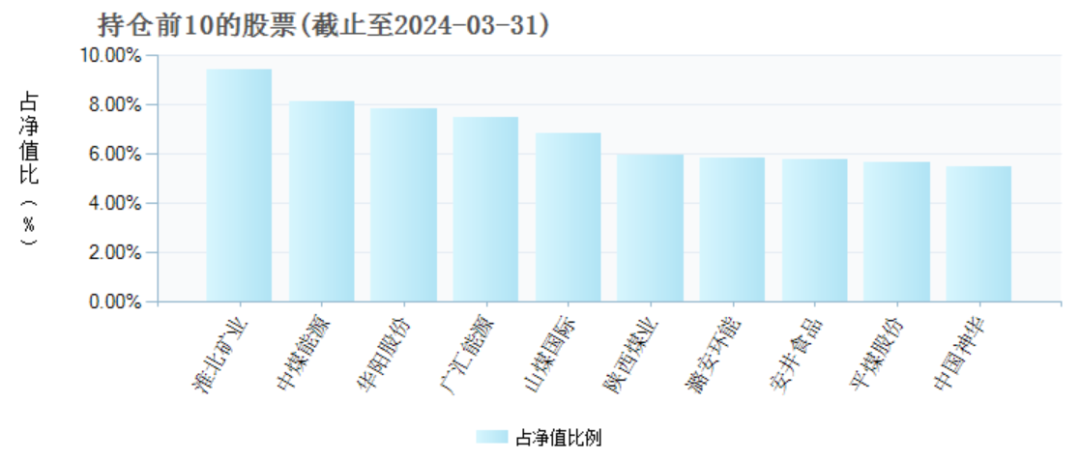 两年巨亏100亿，万家基金“赌性”十足  第4张