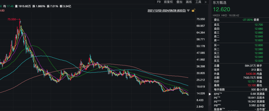 东方甄选：被“有组织的造谣抹黑”！