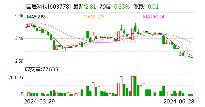 国晟科技：子公司签订7.49亿元光伏组件合同