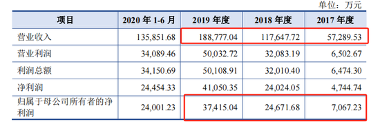 二代闫凯境接班后，国台酒业IPO快了？