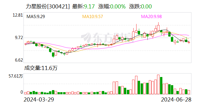 力星股份：我公司主要专注于滚动体制造业 产品主要为世界著名的轴承公司配套  第1张