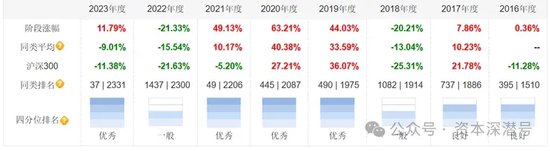 新基金发行进入“下半场”，哪只产品有望“冲上云霄”？