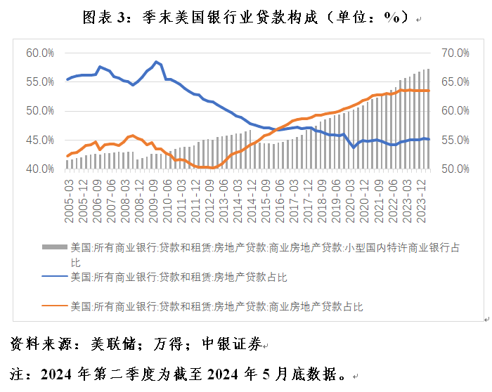 管涛：美联储脚下正传来冰河开裂的声音