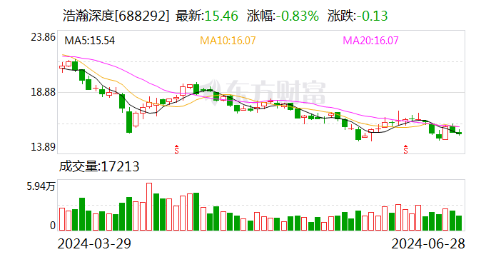 专访浩瀚深度董事长张跃：迭代数智治理技术 筑牢业务基本盘  第1张