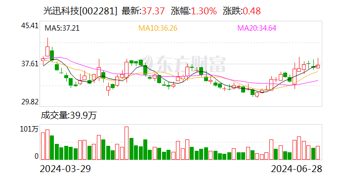 光迅科技：公司新产业园已经启用 会根据客户订单情况安排产能