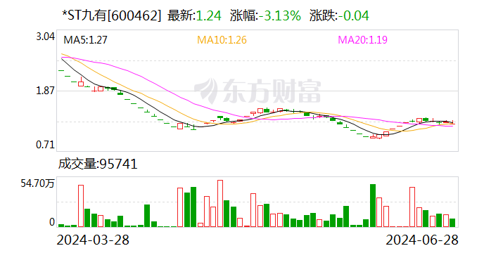 老牌公关公司 被1元出售！曾年入超2亿元  第1张