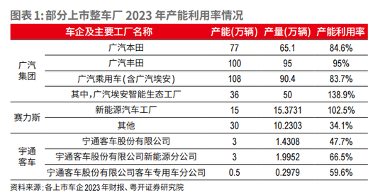 “新三样”是否真的产能过剩？深度解读新能源产能现状  第1张