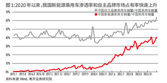 “新三样”是否真的产能过剩？深度解读新能源产能现状