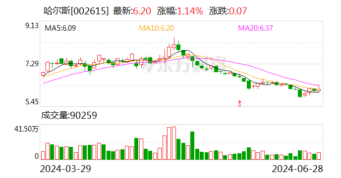 【调研快报】哈尔斯接待光大保德信基金等多家机构调研  第1张