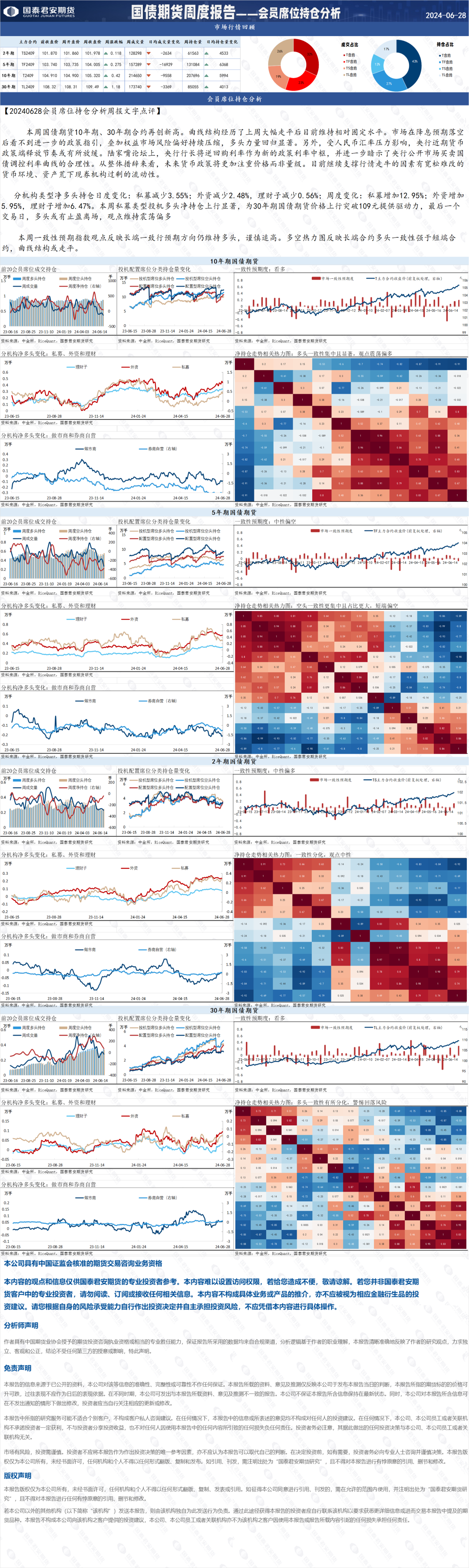 宏观总量|国债期货周度报告——会员席位持仓分析  第2张