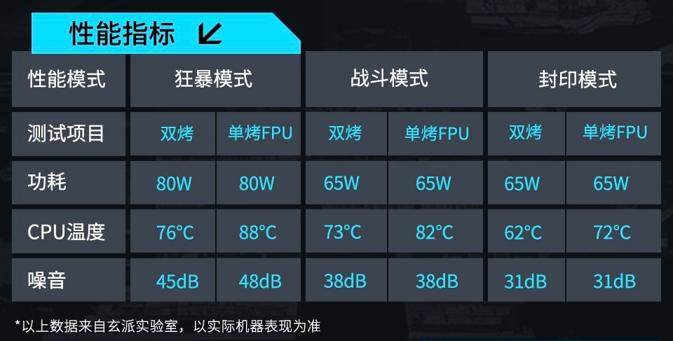 80W 性能释放、2699 元起，玄派首款迷你主机创世魔方首销