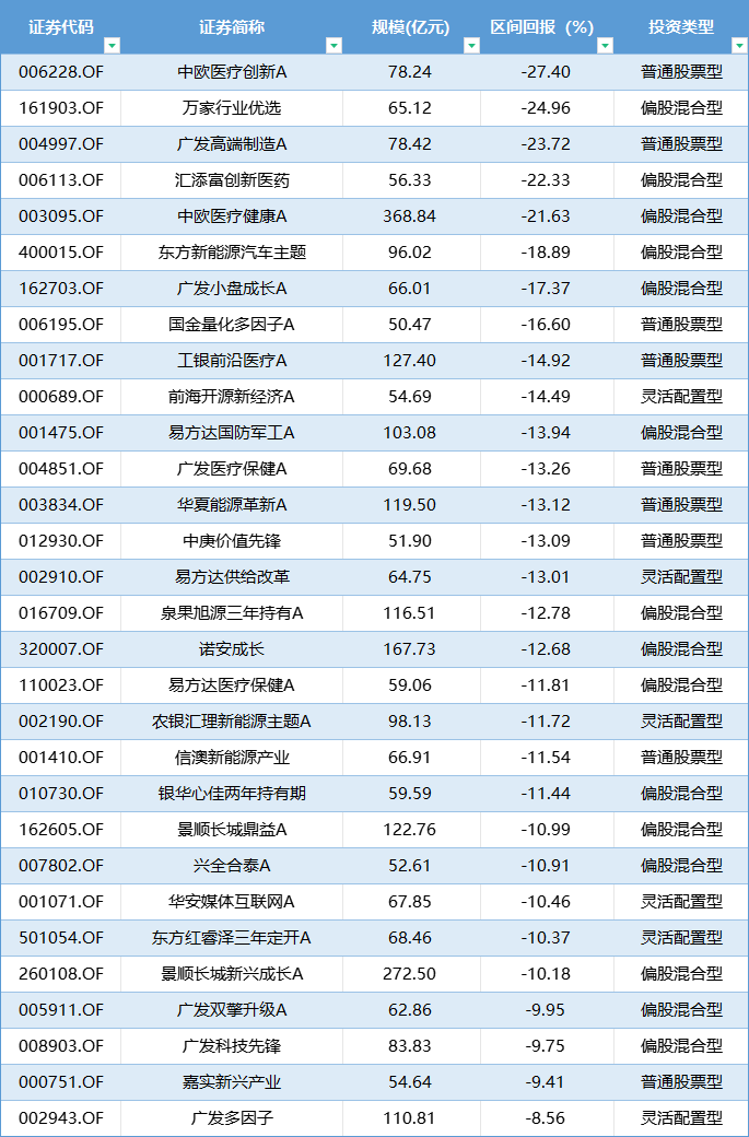 盘点主动权益基金上半年业绩|“冠军基”涨幅超17%，首尾业绩差45%