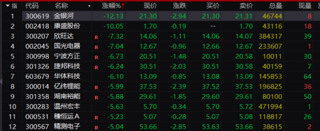 宁德时代再遭空袭！分析人士：可能与市场上出现的一条传闻有关  第2张