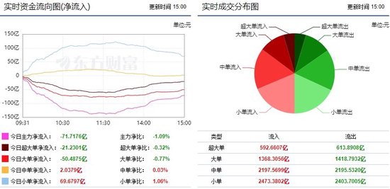 市场震荡反弹 通信设备等行业获主力增持！  第1张