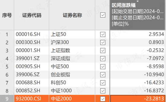 上半年权益基金红黑榜：宏利基金王鹏大赚30%，华商基金高兵一年半大亏6成  第3张