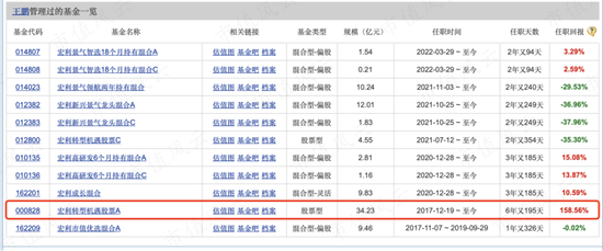 上半年权益基金红黑榜：宏利基金王鹏大赚30%，华商基金高兵一年半大亏6成  第8张