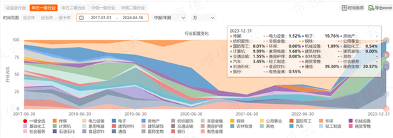 上半年权益基金红黑榜：宏利基金王鹏大赚30%，华商基金高兵一年半大亏6成  第10张