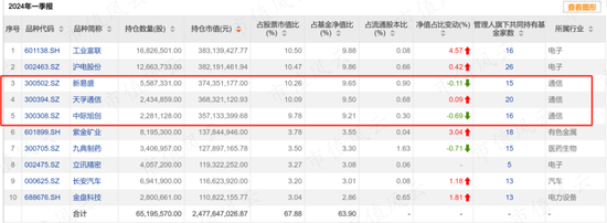 上半年权益基金红黑榜：宏利基金王鹏大赚30%，华商基金高兵一年半大亏6成  第11张