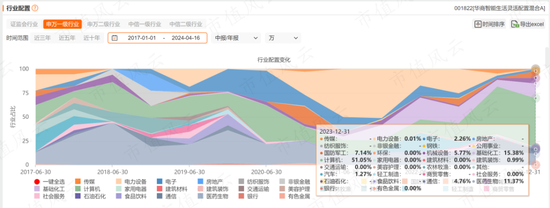 上半年权益基金红黑榜：宏利基金王鹏大赚30%，华商基金高兵一年半大亏6成  第20张