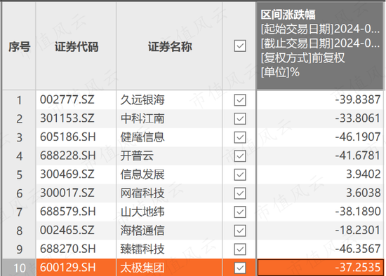 上半年权益基金红黑榜：宏利基金王鹏大赚30%，华商基金高兵一年半大亏6成  第21张