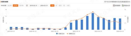 上半年权益基金红黑榜：宏利基金王鹏大赚30%，华商基金高兵一年半大亏6成  第22张