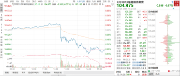 ETF日报：下半年红利、中特估行情仍有表现机会，关注红利国企ETF