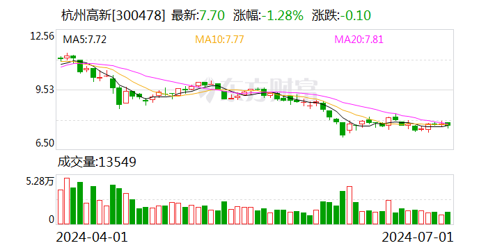 什么情况？上市公司连发更正公告！