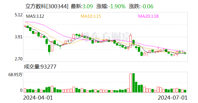 立方数科参与举行上市公司企业家交流活动