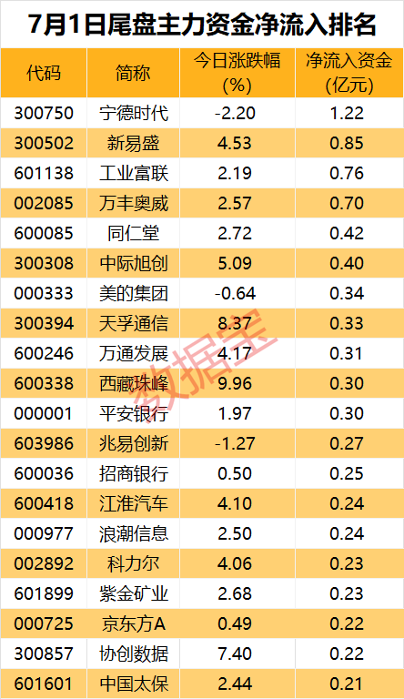 沪指逼近3000点，光模块个股获主力追捧