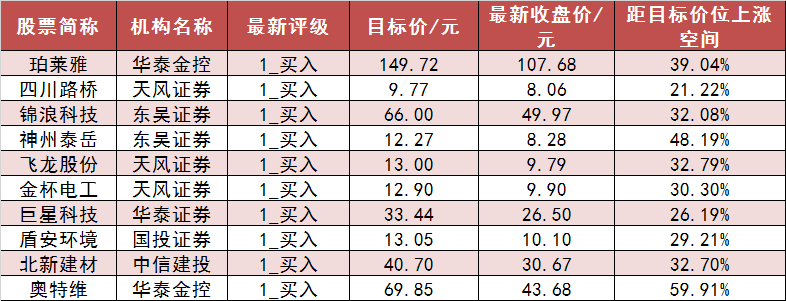 两市主力资金净流出60亿元 房地产等行业实现净流入  第6张